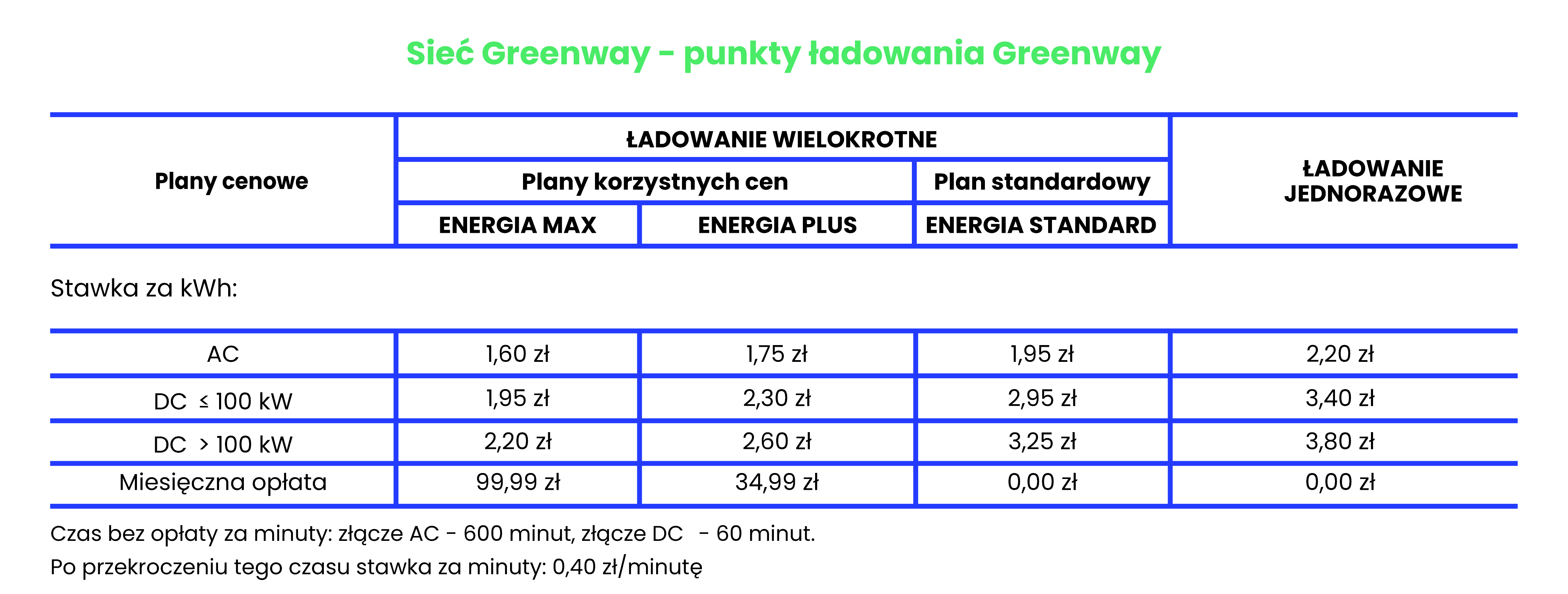 cennik-greenway-2023 cennik greenway stacje ładowania 2023